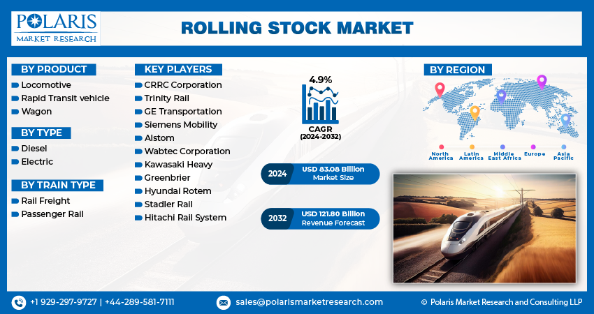 Rolling Stock Market infograpgics